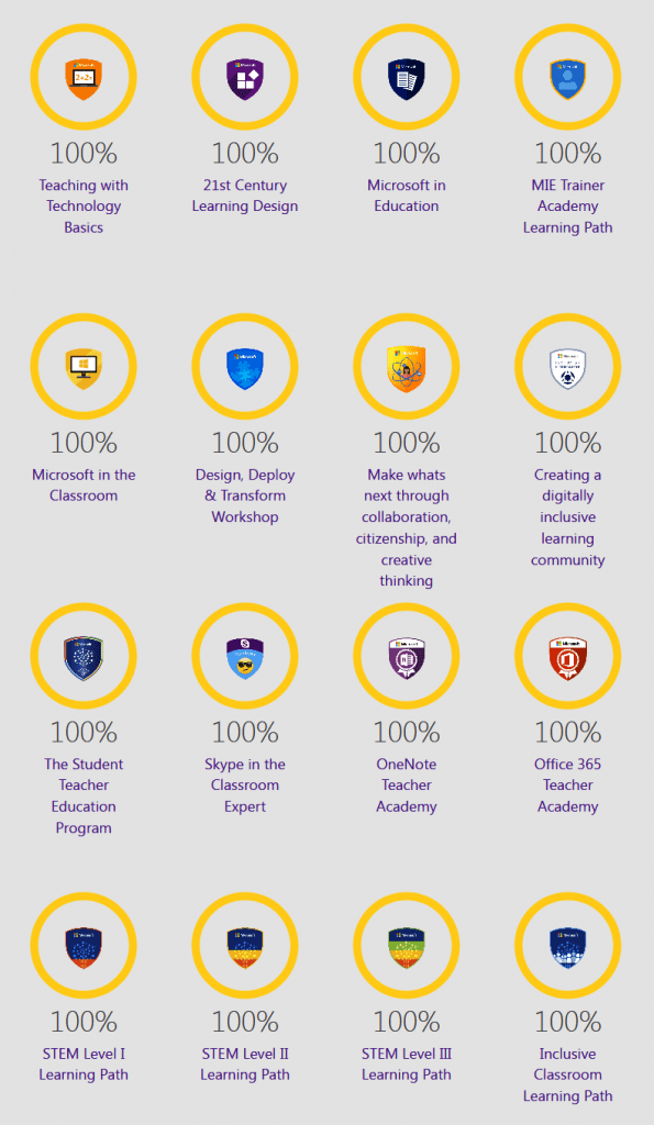 Medical German Lessons Microsoft Education Academy Courses